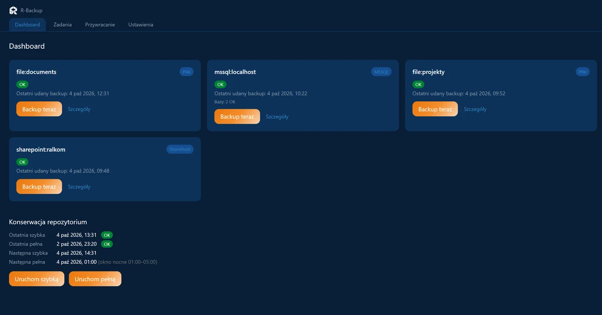 Dashboard aplikacji R-Backup z kafelkami zadań kopii plików, bazy SQL i SharePoint ze statusem OK oraz stanem konserwacji repozytorium